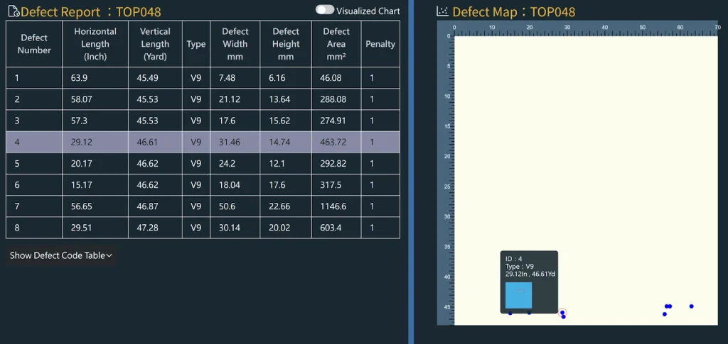 Screenshot of detection table of AI software